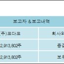 (주)코다코