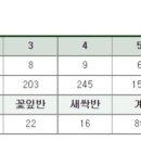 한얼초등학교(유치원포함) 이미지