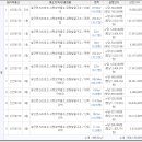 선경 사우나 이미지