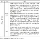 복지관 평가 : 정합성 평가와 실리 평가, 인터뷰 방식 예시 이미지