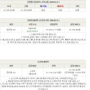 우창동로 이미지