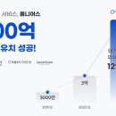 옴니벤처스