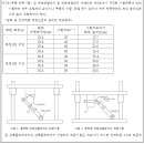 23.12.15 송수구의 형식승인기준 폐지/흔들림 방지 버팀대/간이소화장치의 성능인증 및 제품검사의 기술기준 제정 고시 이미지