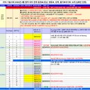 자서전(인생노트) 지도사 자격증과정 | 서브노트 8탄, 정보통신기술사 과정, 감리사 모의고사 문제은행, PMP 자격증, 기술지도사, SQLP...