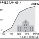 속초초 좌운분교장 이미지