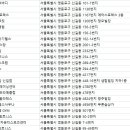 동진스포츠센타사우나 이미지