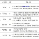 ㈜태성예람 종합건축사사무소 | 고려아카데미컨설팅, ‘일하기 좋은 중소기업’ 565개사 중 선정발탁