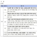 태백태권도장 | 동대문구성인태권도 서울성인태권도 6단 심사 - 국기원 고단자심사 관련정보 공유 및 후기