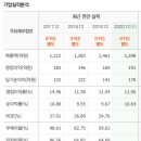 (주)스마트공업사 이미지