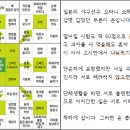 2022년 공인회계사 합격수기 - 경영학과 16학번 이미지