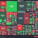 장세차장 | (8/8) Global Market Snapshot