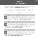 디자인메이지미술학원 이미지