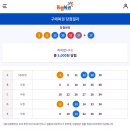 서울 중랑구 로또 명당 갈렙분식한식 서울 명당에서 처음당첨된 후기