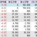세아엘에스