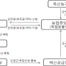 화순축협 동물병원 이미지