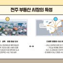 체인지공인중개사사무소 이미지