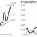 경신브레이크