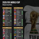 2026 월드컵 본선 조추첨 예상포트(10/14 기준) 이미지