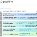 ▶펩트론◀ 기술수출 전망…“파이프라인 가치↑ 이미지