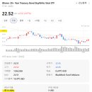 26.6.26 텔레그램 정리, ETF 매수? 건설 증권