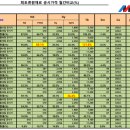 선산대로-27 이미지