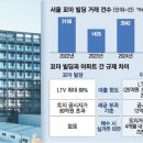 성수빌딩 이미지