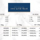 돈워리 이미지