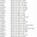 기맥한의원 이미지