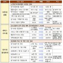 ‘살던 집에서 돌봄 받을 수 있도록’…노인 재가서비스 확대 추진장기요양 1·2등급 수급자 월 한도액 ‘요양시설 입소자 수준으로’ 인상‘ 이미지