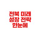 국제종합정비 | 2025년 전북 지역경제와 자연을 이끄는 핵심 전략
