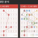 1145회. 당첨번호 및 당첨지역 이미지