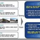 캐슬아리스타
