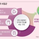 이온유통 이코노미조선