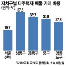 (주)아워홈현대자동차전주공장엔진1식당점 | [경제신문 읽기] 2026년 6월2일 화요일