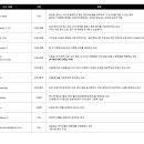 시티즈 스카이라인 하시는분들 모드추천 이미지