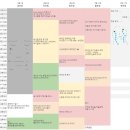 싼모텔 | 다낭 + 0 . 다낭/호이안 가족여행 준비리스트. 3박5일 일정표 공유! 각종 예약 목록에 대해 얘기해보자...