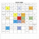 란헤어비스 | 성공을 시각화하는 기술 : 오타니 쇼헤이의 '만다르트 계획표' 작성법과 활용 후기
