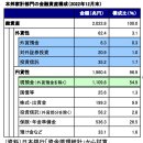 일본을 강타하는 진정한 엔저 리스크 '가계의 엔화 매도'는 정말 일어날 것인가? 이미지