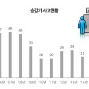 승강엘레베이터 이미지