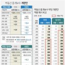 푸르지오부동산중개 이미지