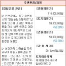01-109 동구 이미지