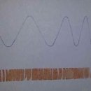 소리의 속성과 전달과정 이미지