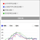 쌍문보람 이미지