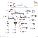 가족 호칭 및 촌수 구별 방법 이미지