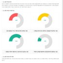 인재세탁소 | 2025_4월 1주차 (+행운 급구중🍀 엘지 인재 나가신다)