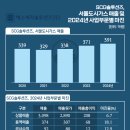 서울가스 비즈워치