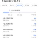 신서중학교 앞 이미지