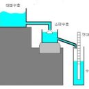 물로켓 만들기 이미지