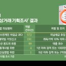 엄마집
