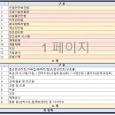 교대기술사학원 티스토리